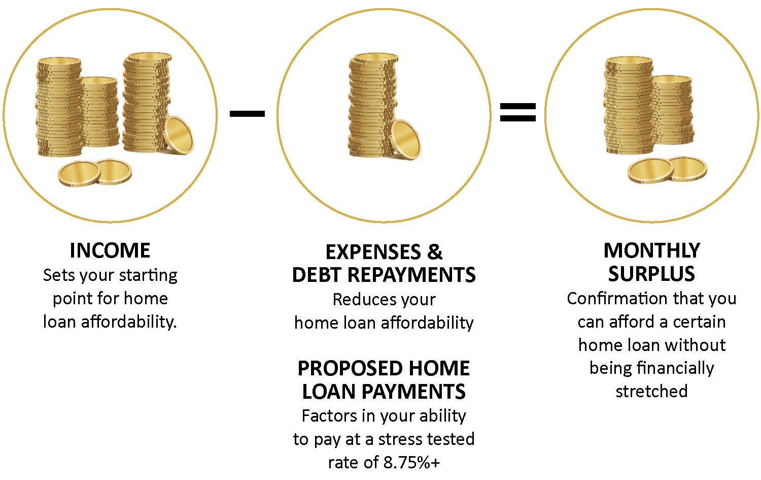 How much money do i need for a cheap home loan